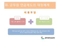 [인사행정] 공무원 연금제도-5