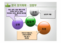 영국 정당 레포트-9