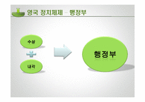영국 정당 레포트-12