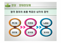 영국 정당 레포트-20