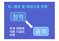 [여가산업] 콘도미니엄의 문제점과 방안-17