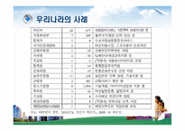 [재무행정론] 성인지 예산제도의 사례 분석, 개선방안-14