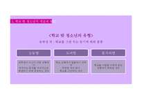 학교 밖 청소년 문제-5