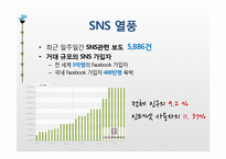 뉴미디어(디지털미디어)와 기성미디어의 관계-6
