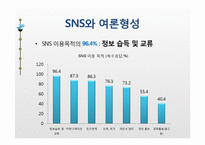 뉴미디어(디지털미디어)와 기성미디어의 관계-8