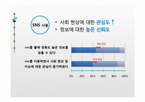뉴미디어(디지털미디어)와 기성미디어의 관계-9