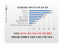 뉴미디어(디지털미디어)와 기성미디어의 관계-10