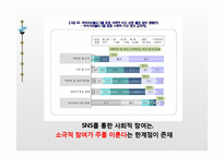 뉴미디어(디지털미디어)와 기성미디어의 관계-11