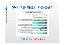 뉴미디어(디지털미디어)와 기성미디어의 관계-12