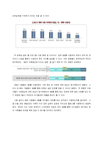 뉴미디어(디지털미디어)와 기성미디어의 관계-2
