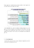 뉴미디어(디지털미디어)와 기성미디어의 관계-4