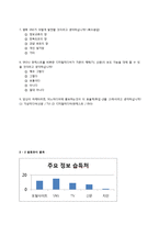 뉴미디어(디지털미디어)와 기성미디어의 관계-16