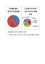 뉴미디어(디지털미디어)와 기성미디어의 관계-18
