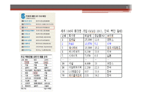 이성적 광고의 정의와 sk2-피테라에센스 광고 분석 및 시사점-5