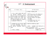[정치과정론] 의약분업제도-4