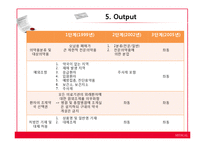 [정치과정론] 의약분업제도-8