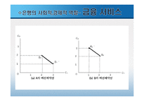 저축은행 부실의 현황-6