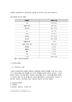 상담 애플리케이션 사업계획서-6
