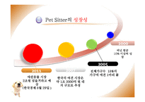 [사업계획서] 애견 종합센터 창업경영-8