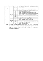 영어회화 서비스 사업계획서-4