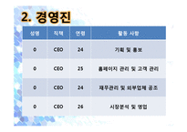 [사업계획서] 대학가 아침 도시락 배달-4
