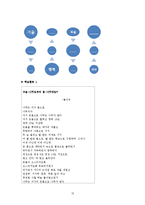 [현대시교육론] 상징과 알레고리 교육-15