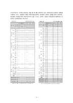 [교육과정] 2009개정 교육과정에 따른 실제 현장의 적용과 변화-6