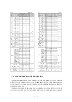 [교육과정] 2009개정 교육과정에 따른 실제 현장의 적용과 변화-7