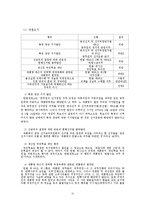노무현 대통령 탄핵소추의 배경과 과정, 헌법재판소의 판결에 관하여-12