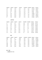 [화학] 탄소강 열처리 냉각속도에 따른 부식속도 비교-14