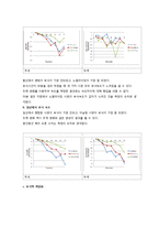 [화학] 탄소강 열처리 냉각속도에 따른 부식속도 비교-15