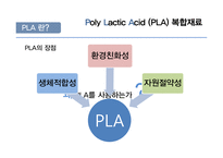 [신소재공학] Poly Lactic Acid(PLA) 복합재료-8