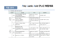 [신소재공학] Poly Lactic Acid(PLA) 복합재료-10