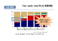 [신소재공학] Poly Lactic Acid(PLA) 복합재료-13