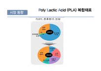 [신소재공학] Poly Lactic Acid(PLA) 복합재료-14