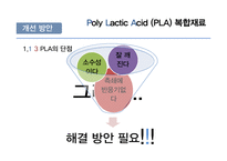 [신소재공학] Poly Lactic Acid(PLA) 복합재료-15