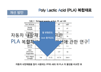 [신소재공학] Poly Lactic Acid(PLA) 복합재료-16