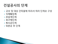 국제 표준건설공사 계약조건(FIDIC)-4