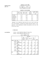 KT 콜센터의 이용고객 만족도 조사-8