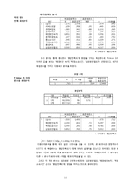 KT 콜센터의 이용고객 만족도 조사-11