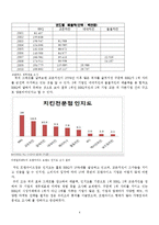 [외식산업] 치킨시장의 현황과 전망 -BBQ & 교촌치킨-4