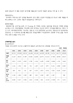 [외식산업] 치킨시장의 현황과 전망 -BBQ & 교촌치킨-8
