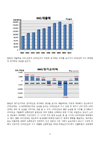 [외식산업] 치킨시장의 현황과 전망 -BBQ & 교촌치킨-9
