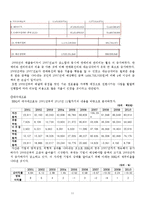 [외식산업] 치킨시장의 현황과 전망 -BBQ & 교촌치킨-11