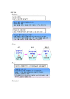 [촉진전략] 청정원의 성공요인-3