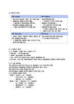 [패션 마케팅] 아웃도어 Millet 밀레 분석-10