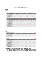 [패션 마케팅] 아웃도어 Millet 밀레 분석-13