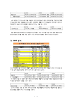 [재무관리] 동국제강 기업분석-4