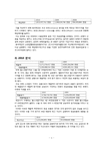 [재무관리] 동국제강 기업분석-5