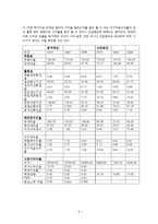[재무관리] 동국제강 기업분석-7